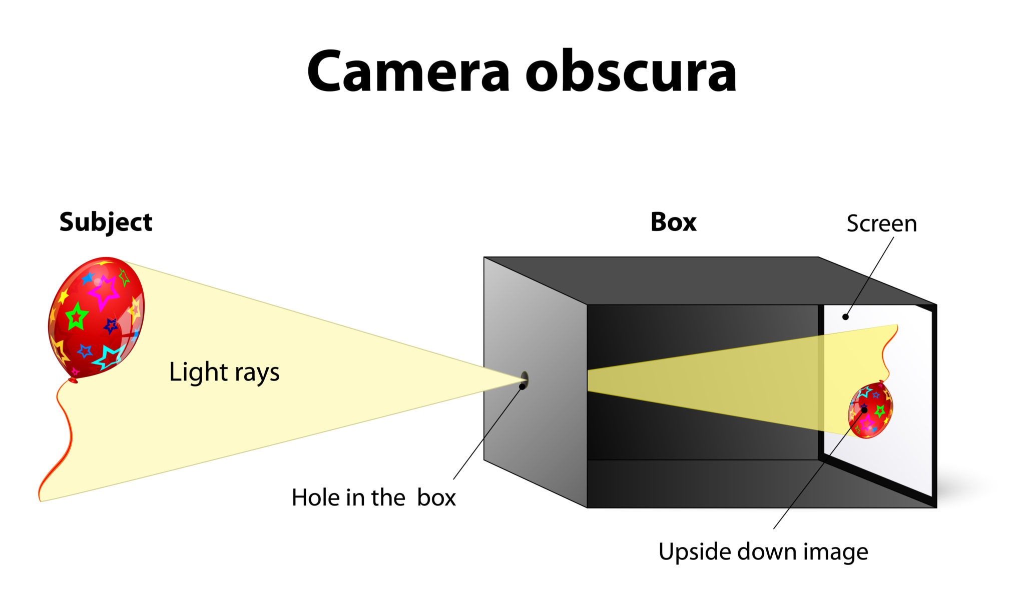 the-evolution-of-cameras-inventionland